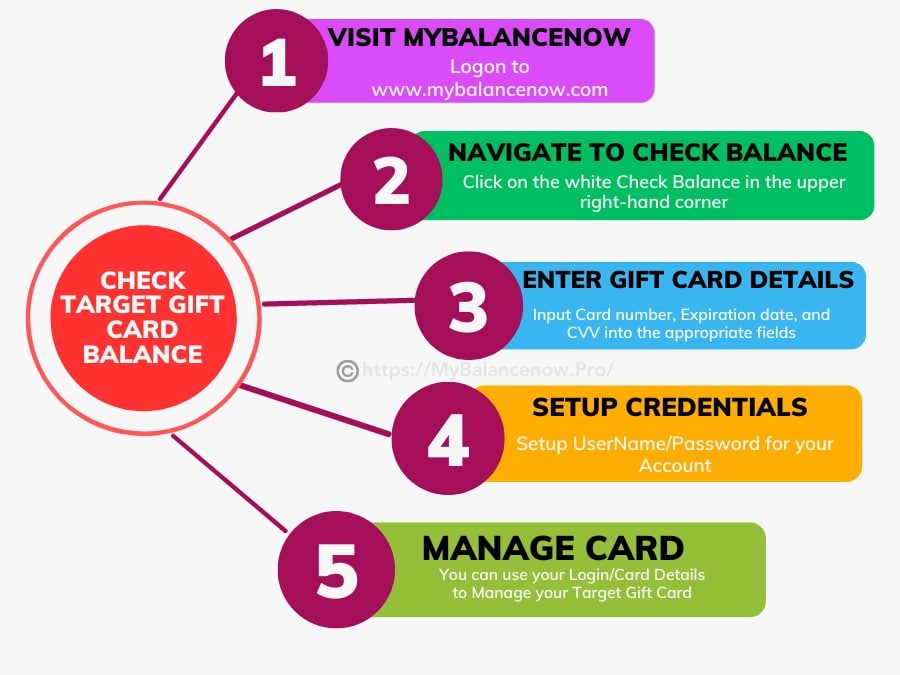 MyBalanceNow Login to Check Target Gift Card Balance